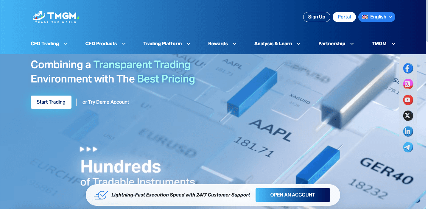 TMGM website screenshot